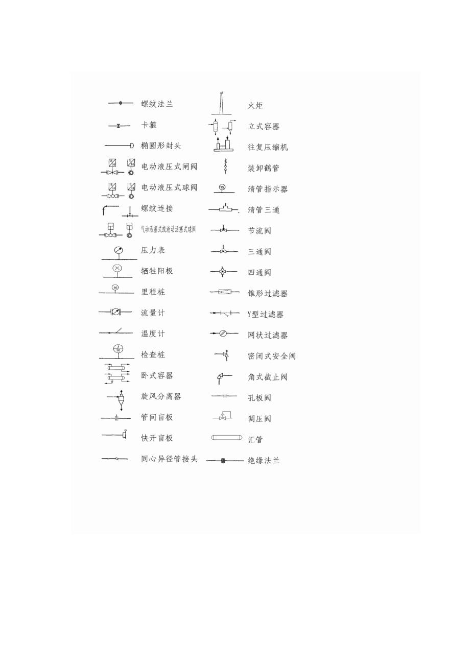 工艺图形符号大全_第2页