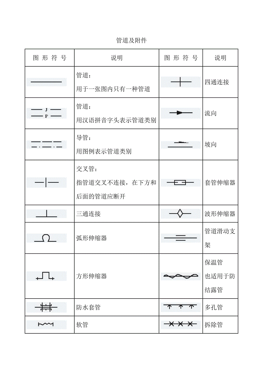 工艺图形符号大全_第3页