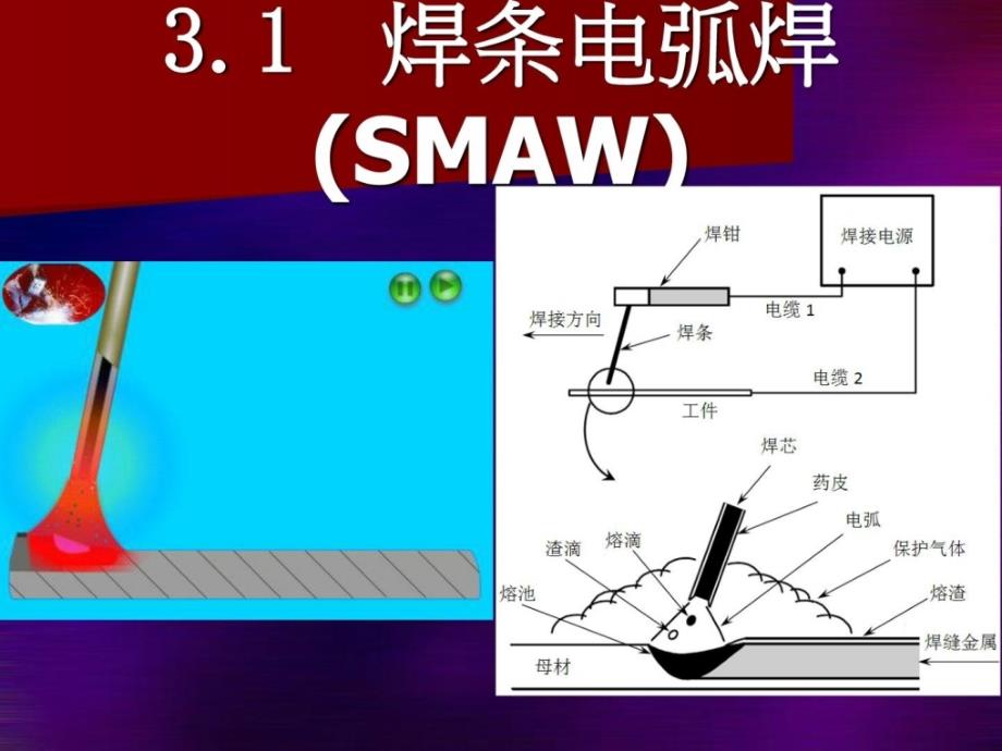 精彩金属焊接2焊接方法图文_第3页