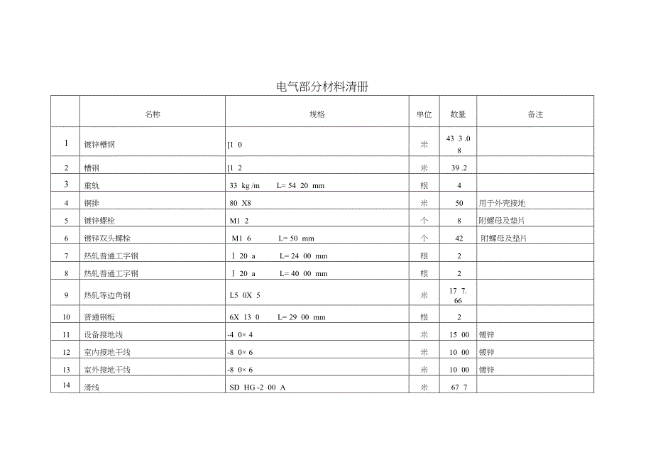 关于电气部分材料清册_第1页