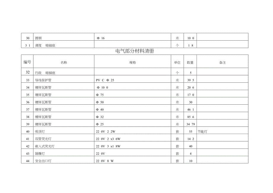 关于电气部分材料清册_第3页