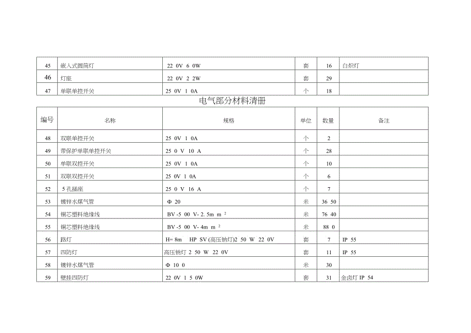 关于电气部分材料清册_第4页