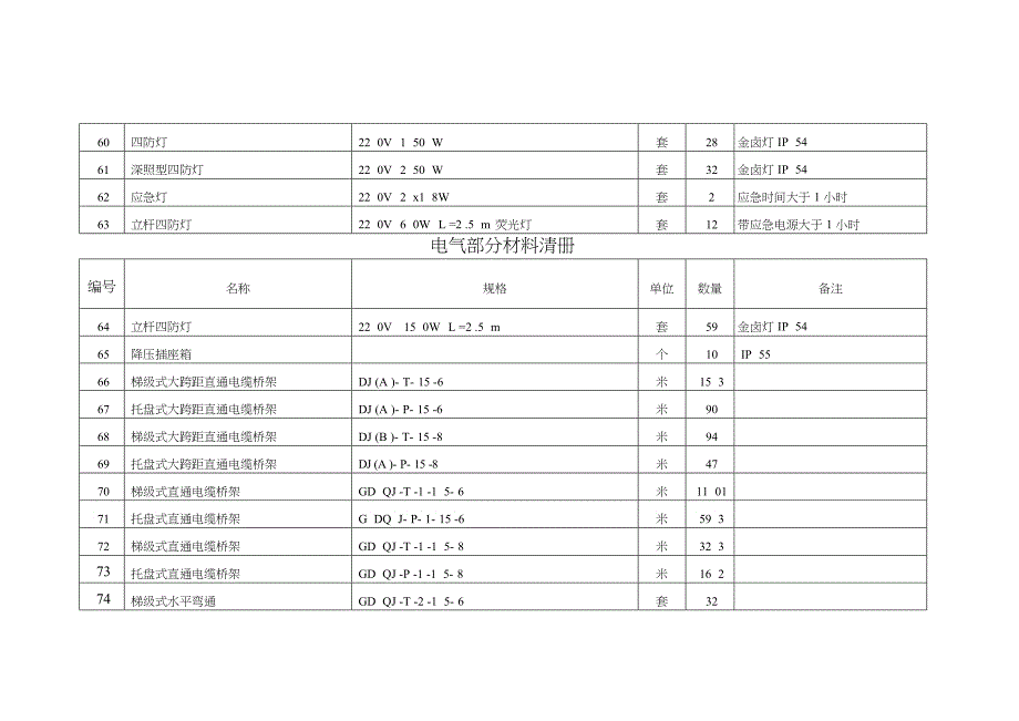 关于电气部分材料清册_第5页