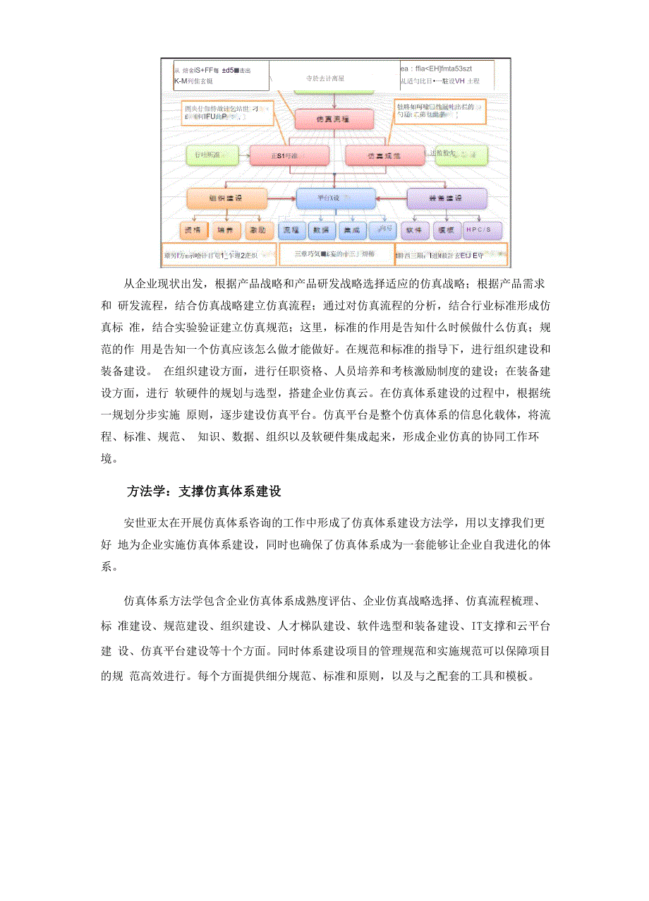 仿真体系释仿真价值驱动研发创新_第4页