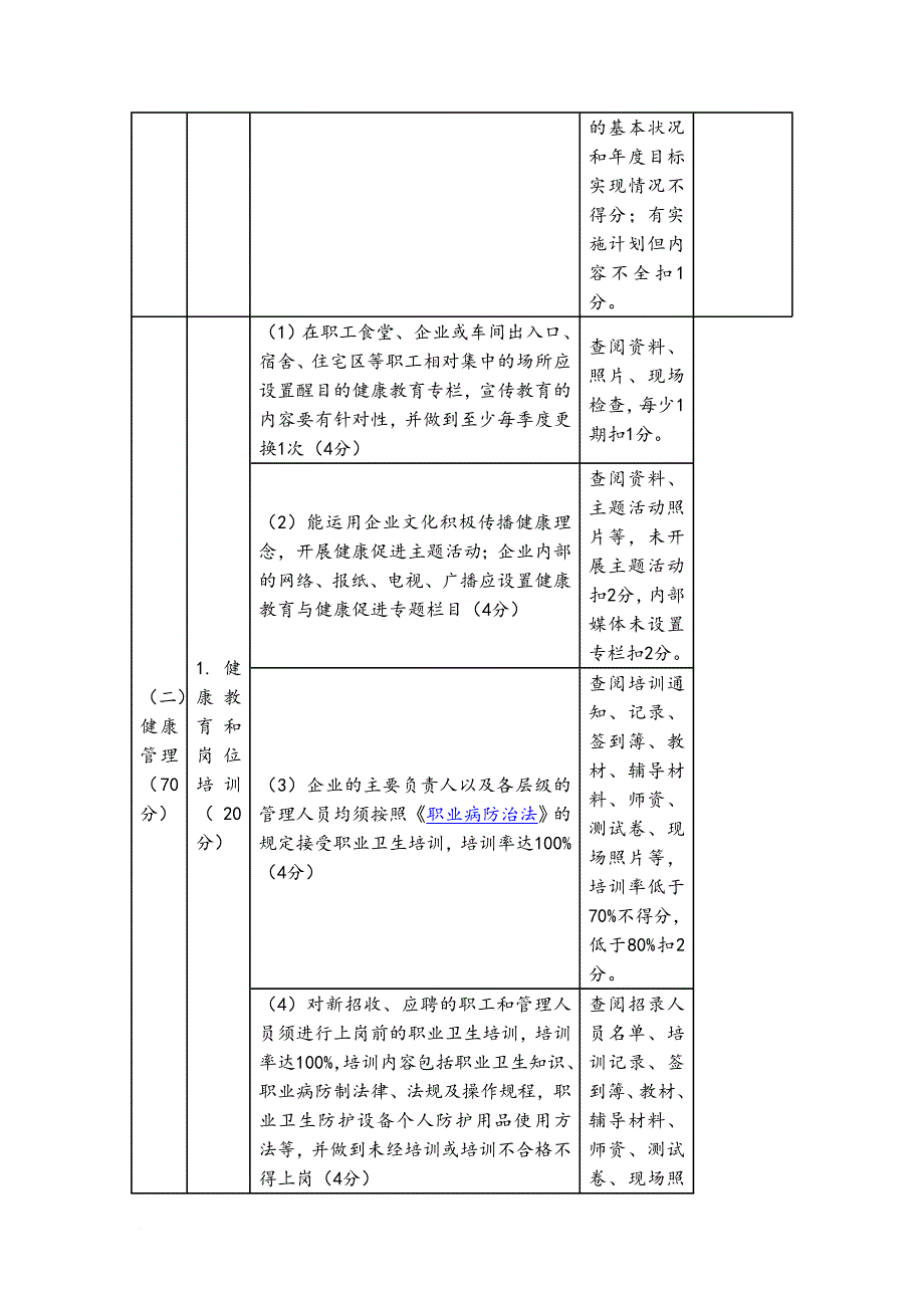 江苏省健康促进示范企业督导评估标准.doc_第3页