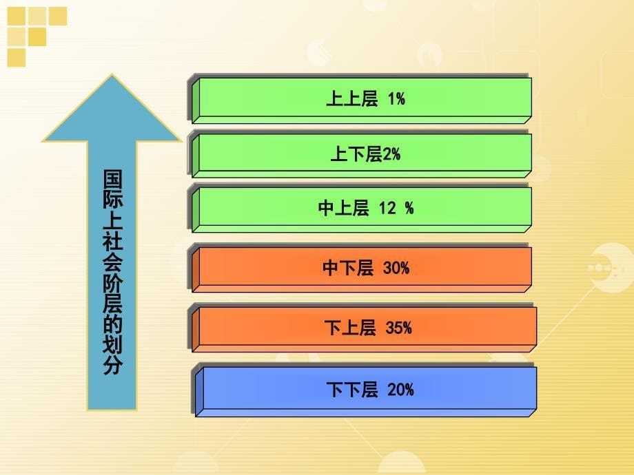 消费者行为分析第六章课件_第5页