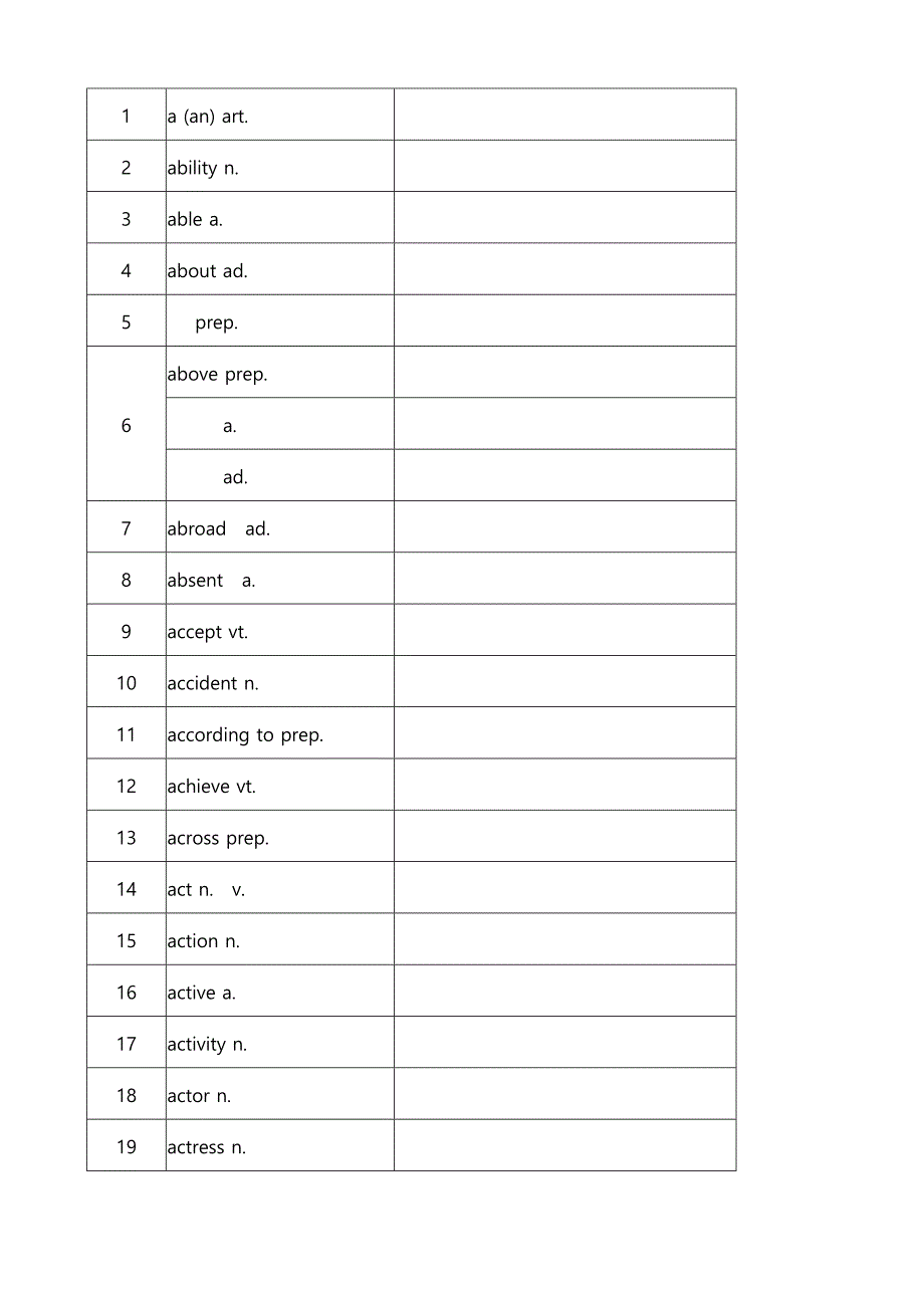初中英语1600个词组、单词(带中文)-a-打印_第1页