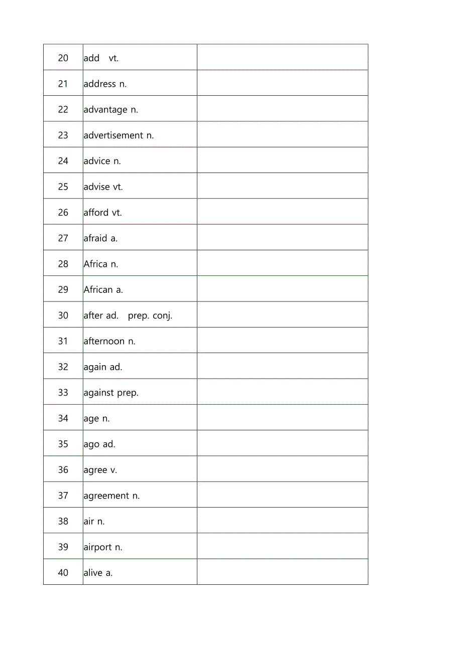 初中英语1600个词组、单词(带中文)-a-打印_第2页