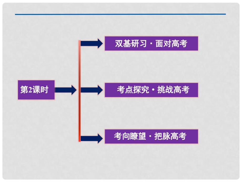 高考数学总复习 第11章第2课时课件 文 新人教B版_第2页