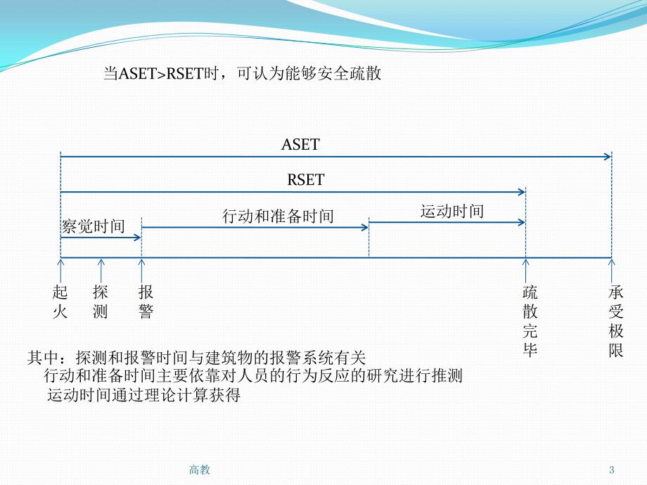 安全疏散ppt知识相关_第3页