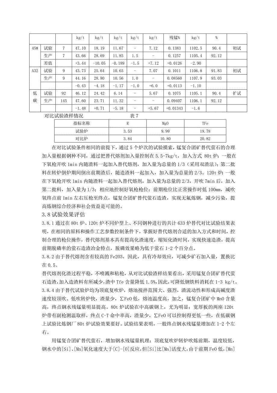 炼钢用锰复合冶金剂替代萤石造渣的实践[1]_第4页