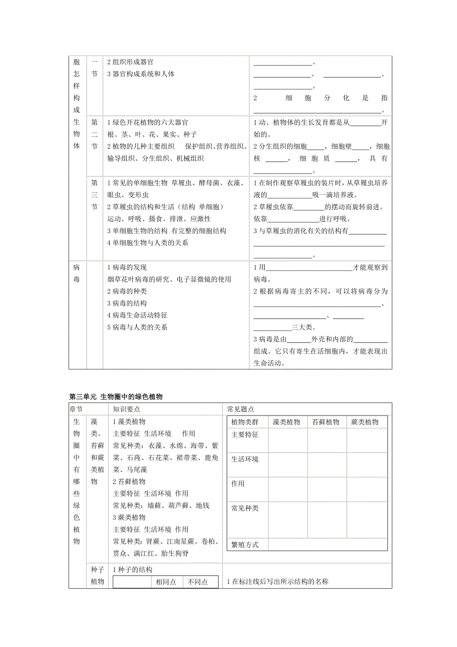 初中生物总复习(全套教案兼学案)_第3页