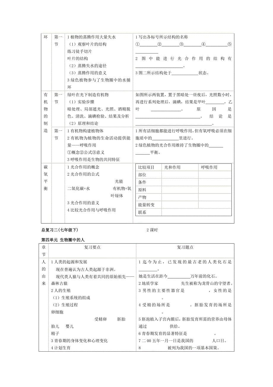 初中生物总复习(全套教案兼学案)_第5页