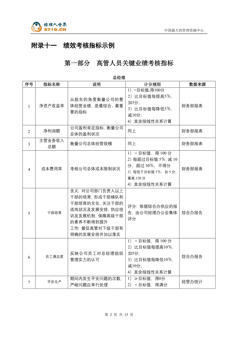 某沙锅餐饮管理公司绩效考核管理体系设计方案(doc-58)_第2页