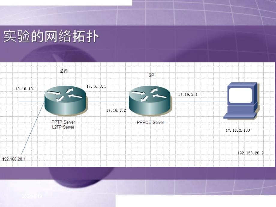 PPPoEPPTPL2TP全解_第5页