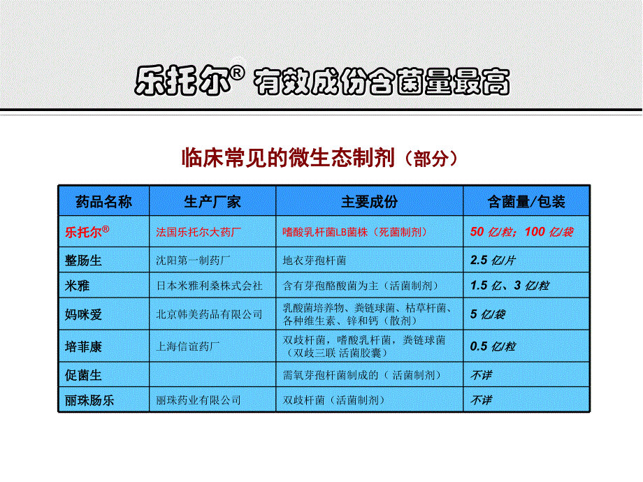 乐托尔产品介绍(简)[1]_第4页