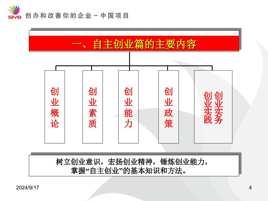 自主创业培训课件PPT_第4页