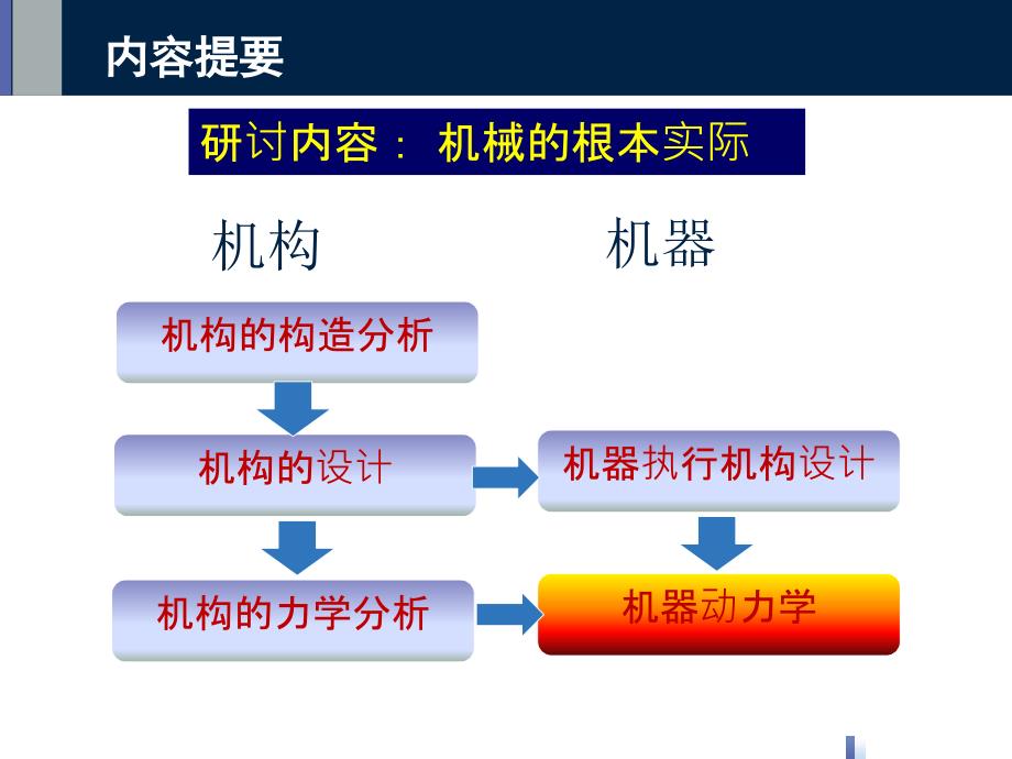 机械的运转及速度波动的调节ppt课件_第2页