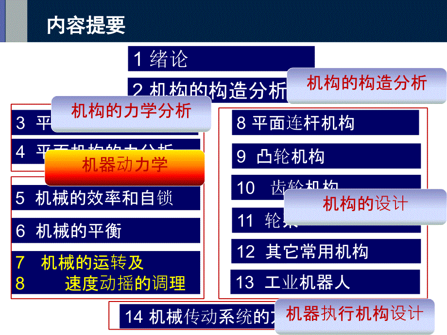 机械的运转及速度波动的调节ppt课件_第3页