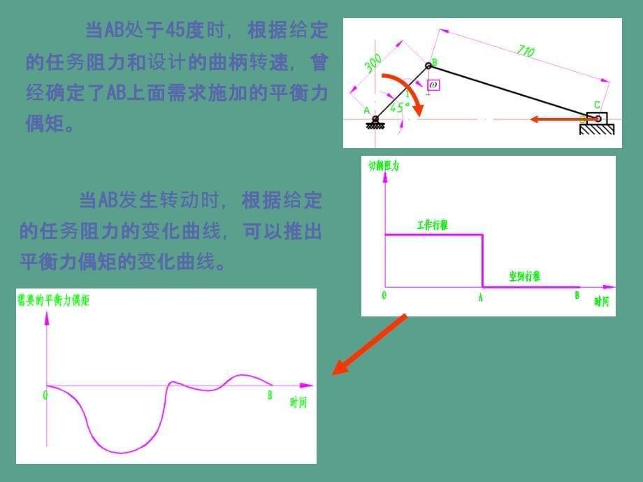 机械的运转及速度波动的调节ppt课件_第5页