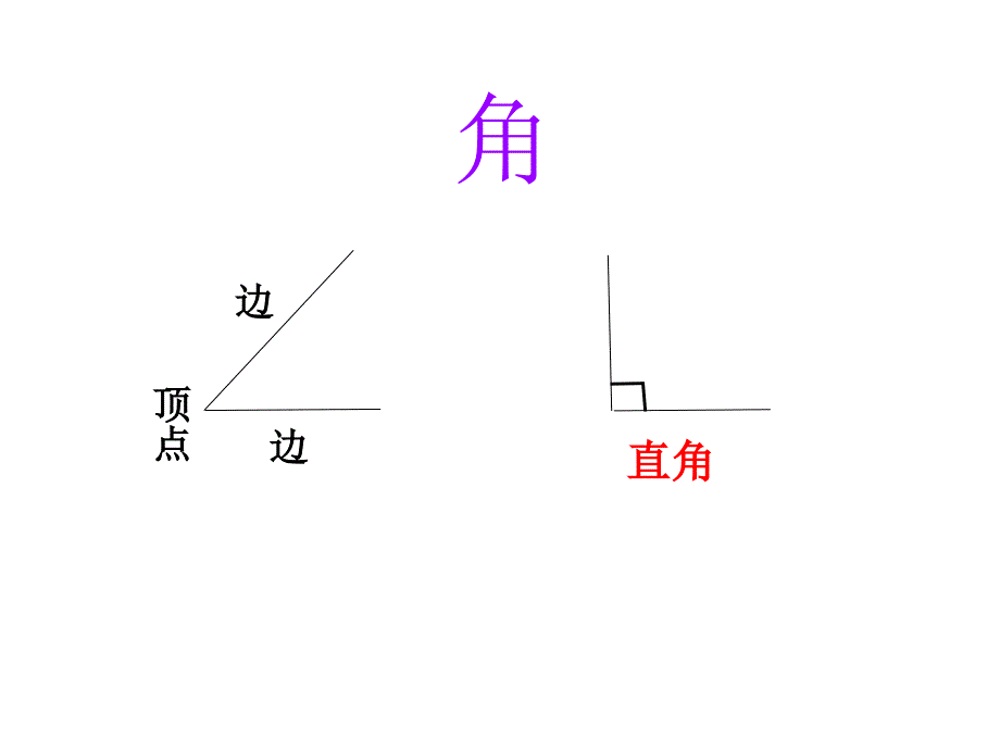 第三册认识锐角和钝角潘莉_第3页