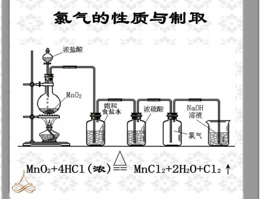 富集在海水中的元素氯ppt课件_第5页