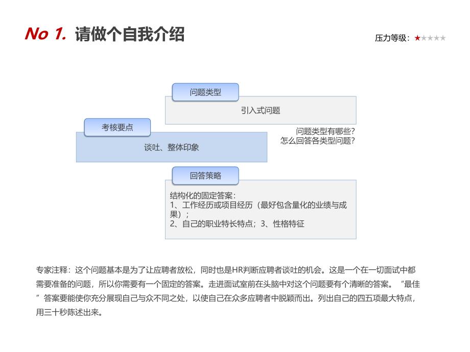 应聘面试常见问题_第1页