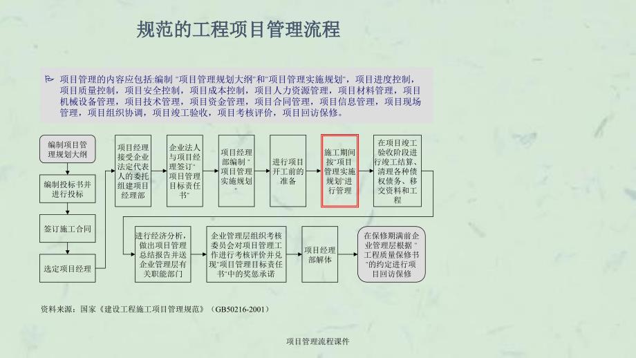 项目管理流程课件_第4页