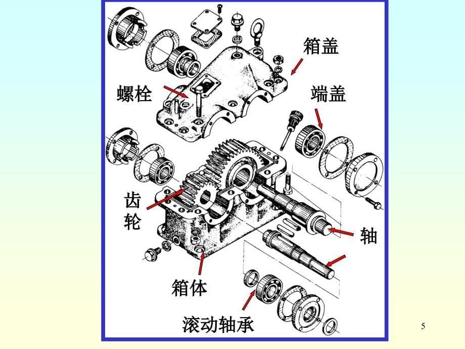 二级斜齿圆柱齿轮减速器课程设计_第5页