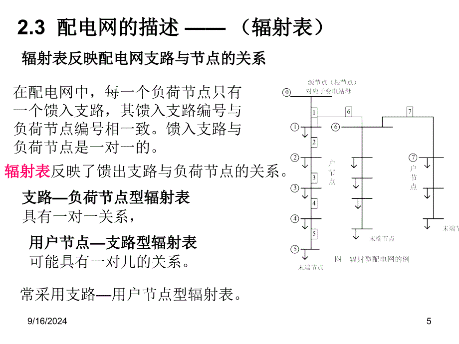 配电网潮流计算PowerPoint演示文稿_第5页