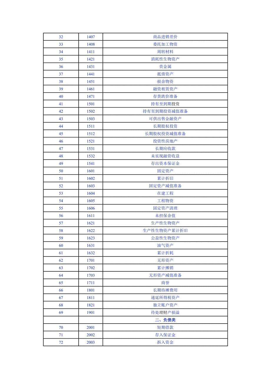 存货盘盈的账务处理_第4页