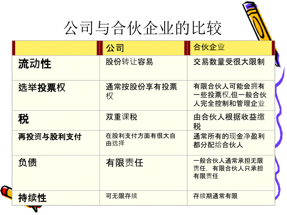 财务管理基本价值观念4课件_第4页