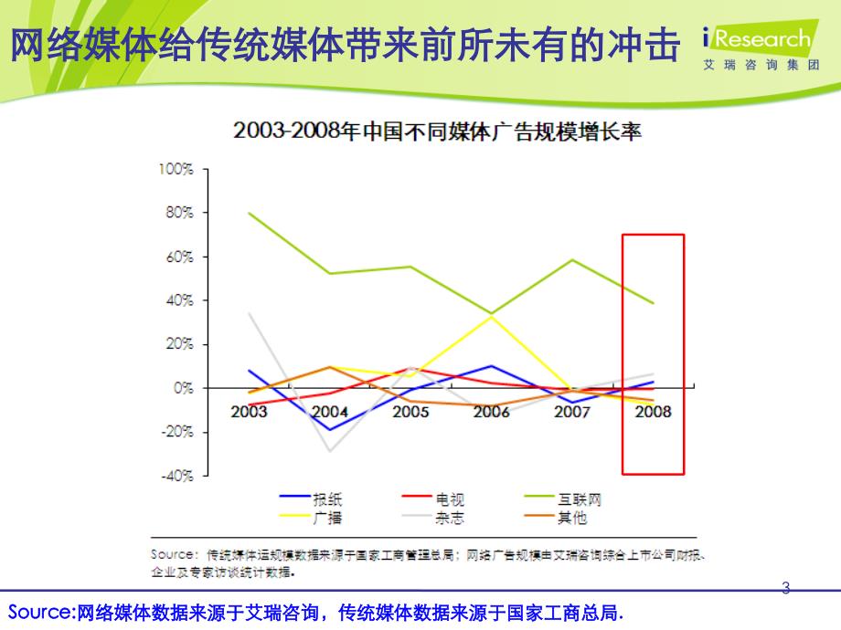 网络新媒体营销价值探讨_第3页