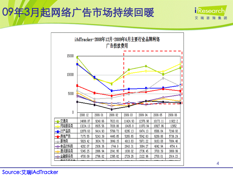 网络新媒体营销价值探讨_第4页