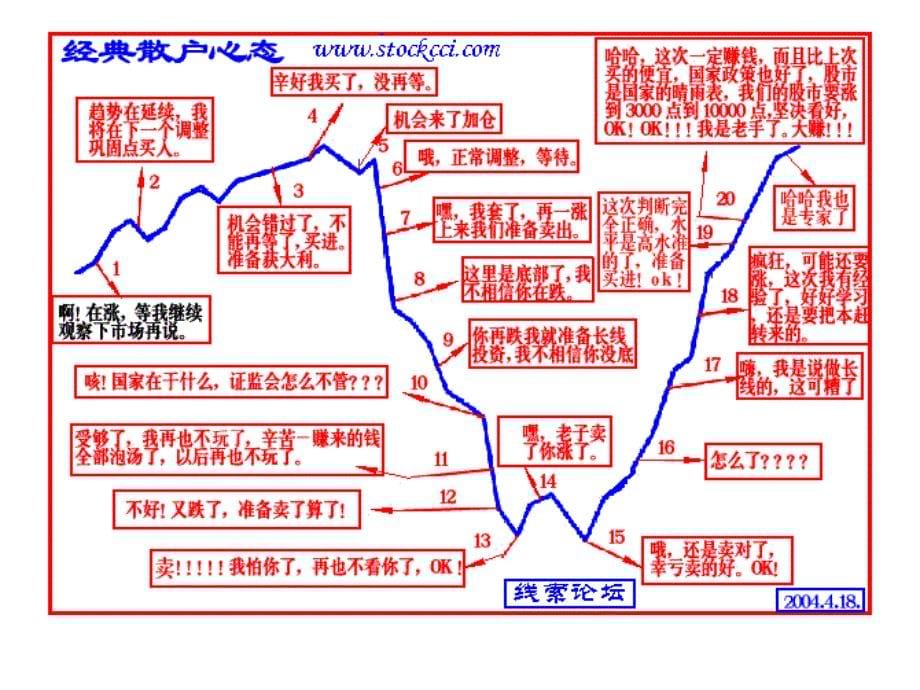 交易心理及投资原则_第5页