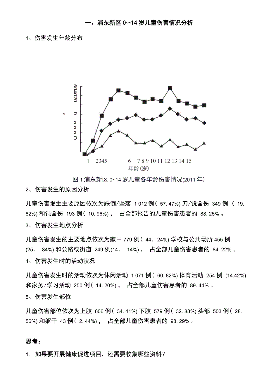 社区卫生服务讨论案例_第1页