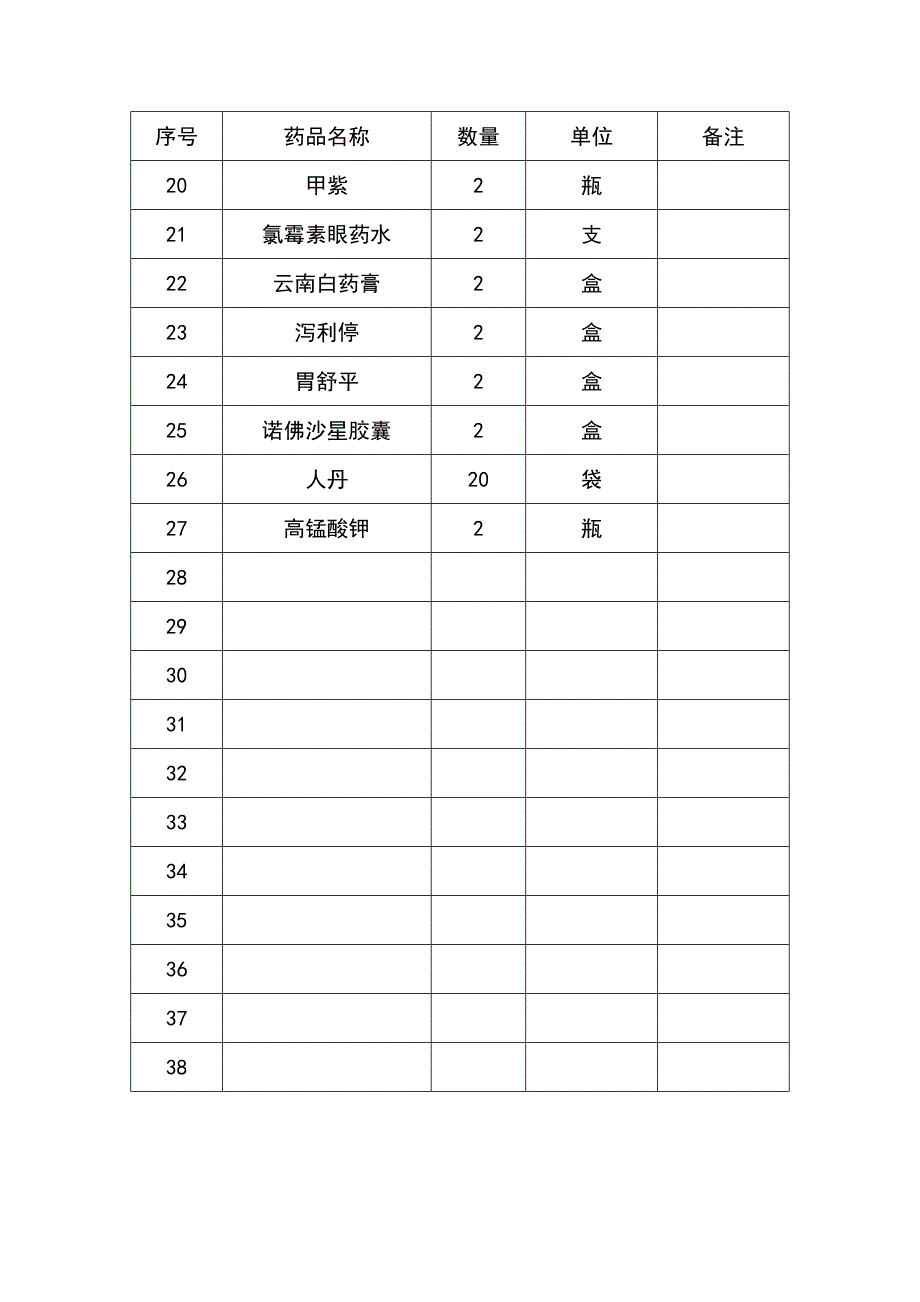 急救药箱药品必备清单_第2页