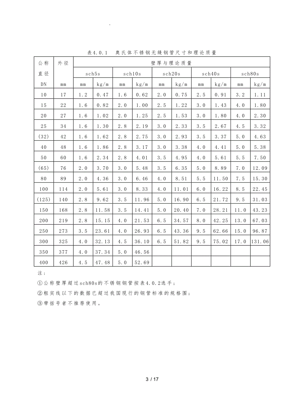 钢管公称直径、外径、壁厚和理论重量表_第3页