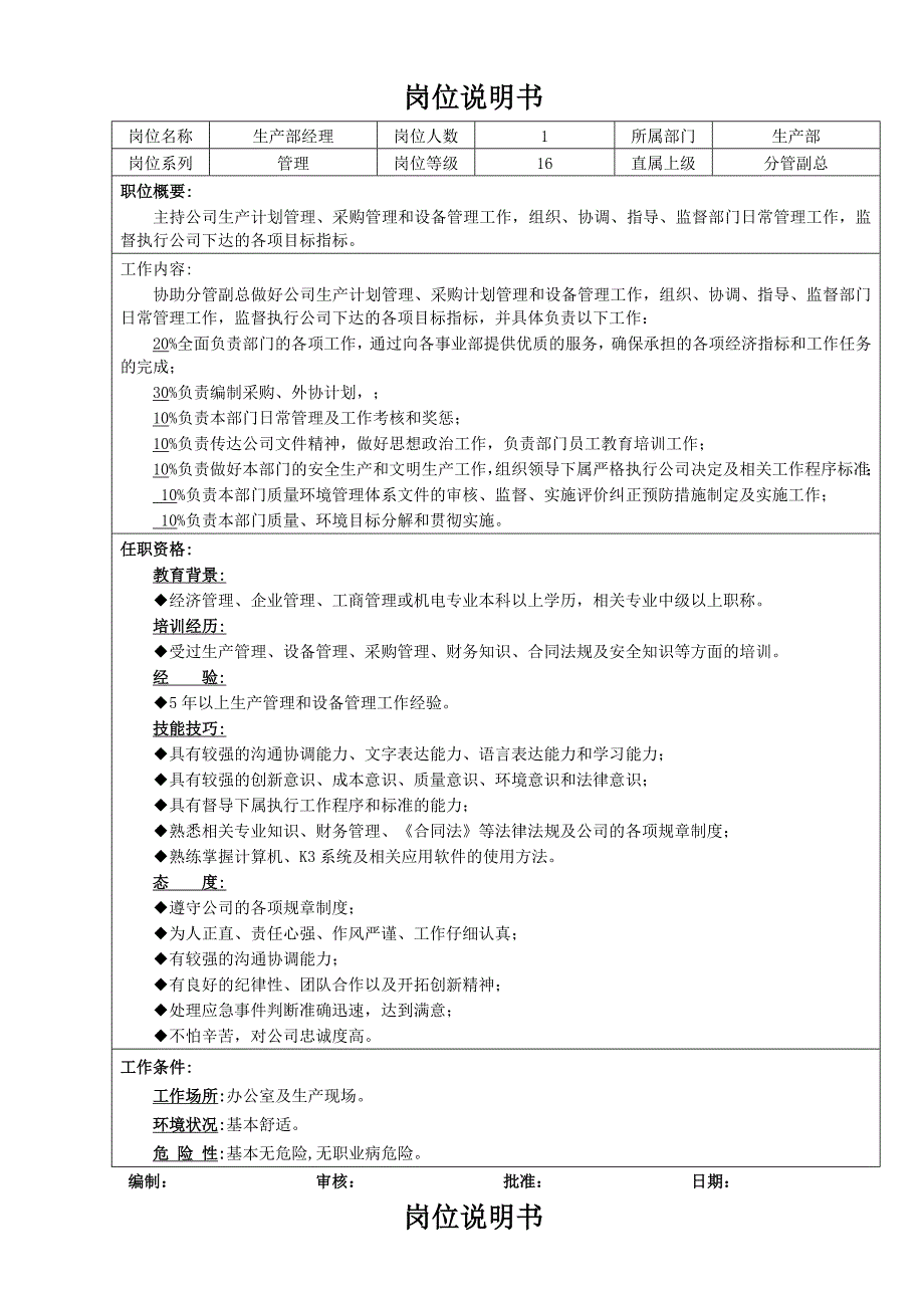 生产部岗位说明书共14个岗位_第1页