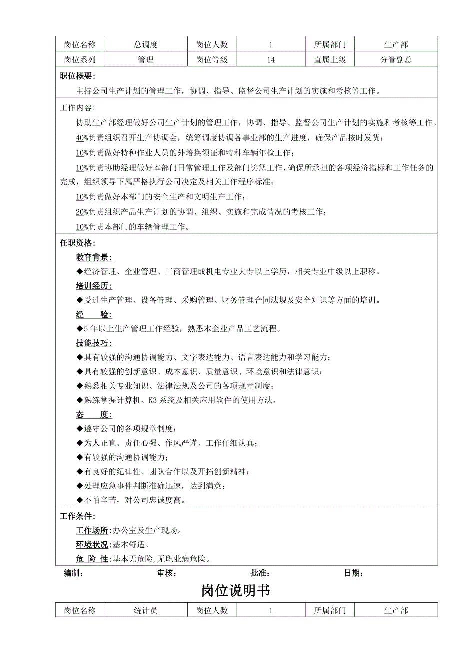 生产部岗位说明书共14个岗位_第3页