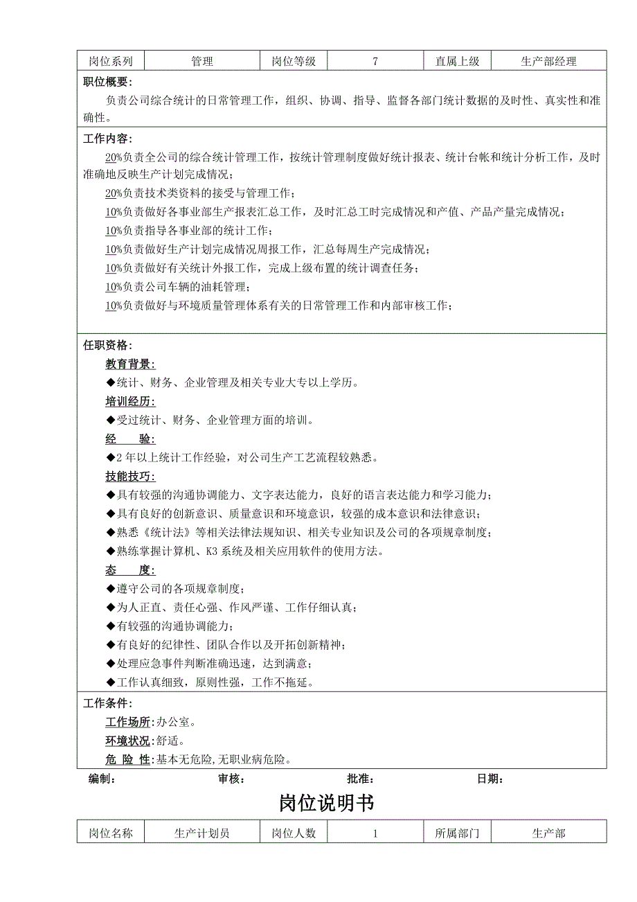 生产部岗位说明书共14个岗位_第4页