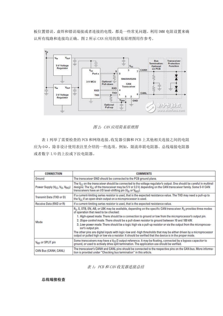 CAN物理层调试基础知识及举例_第2页