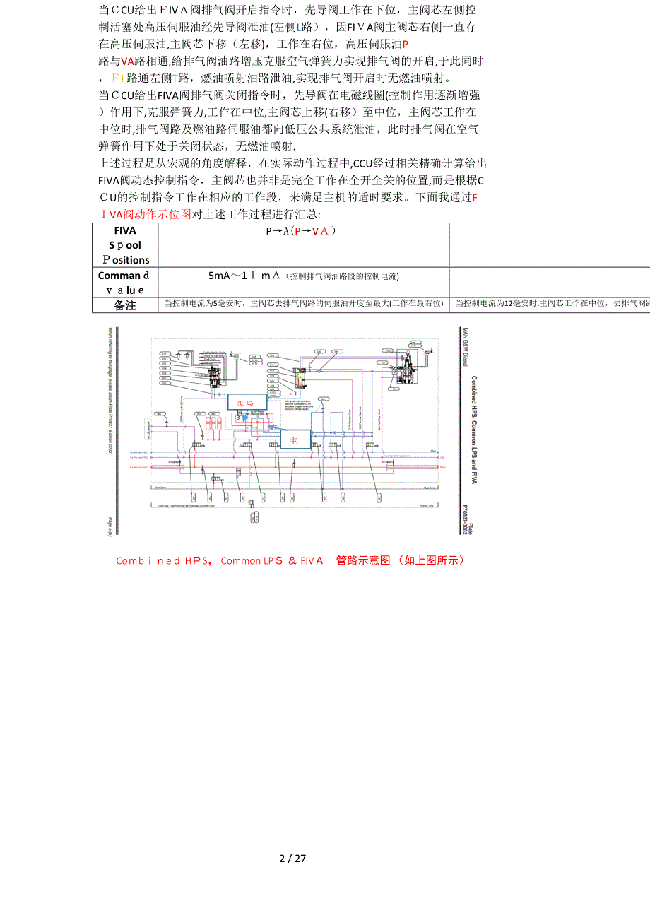 MAN+B&amp;W+主机FIVA+故障诊断分析_第2页