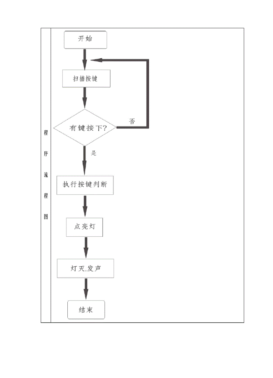 模拟电梯控制系统_第4页