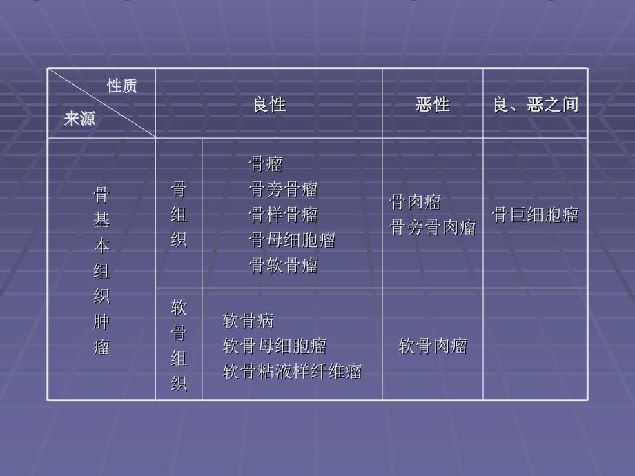 最新常见骨肿瘤的诊断PPT课件_第2页