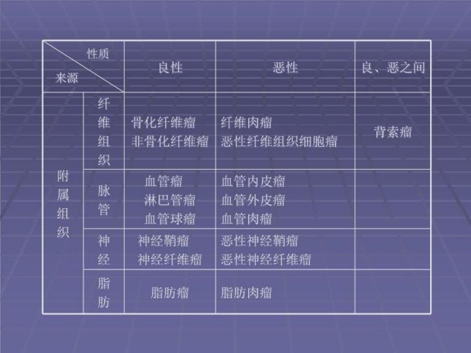 最新常见骨肿瘤的诊断PPT课件_第3页