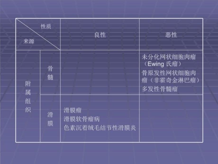 最新常见骨肿瘤的诊断PPT课件_第4页