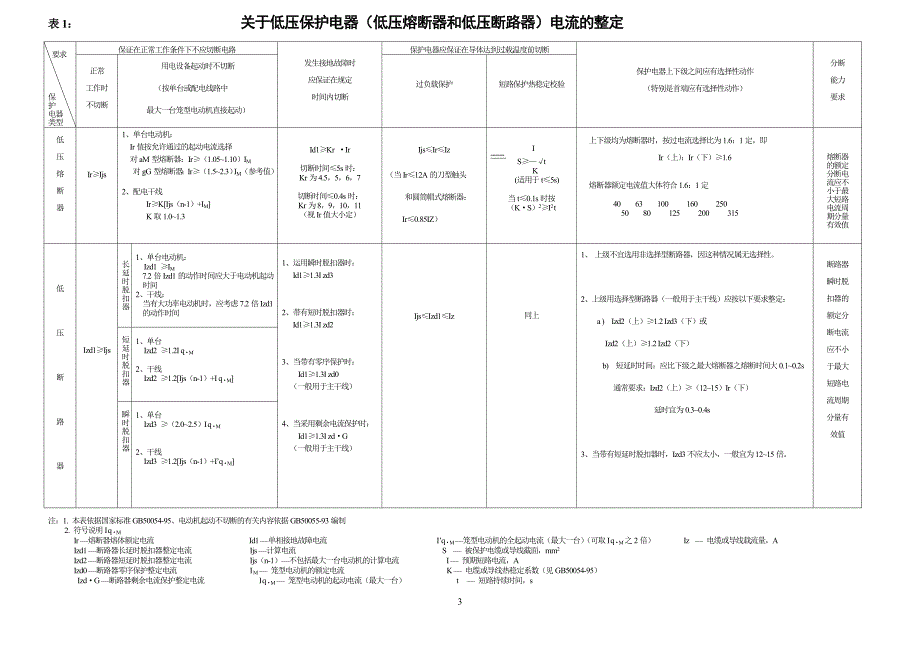 低压配电线路保护的几个问题(任元会06.2.8)_第4页