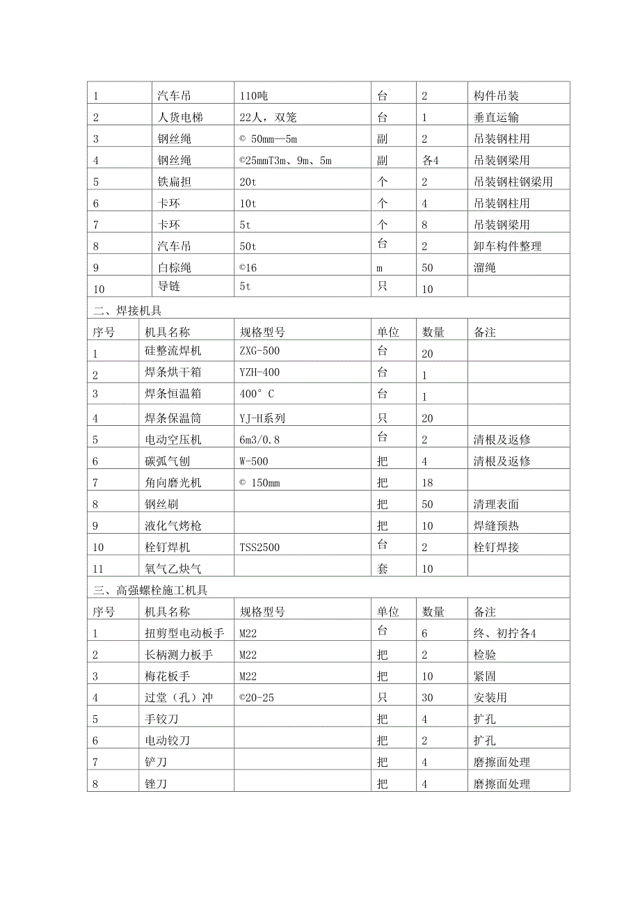 钢结构安装工程施工方案_第3页