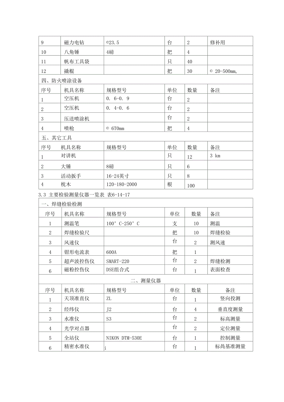 钢结构安装工程施工方案_第4页